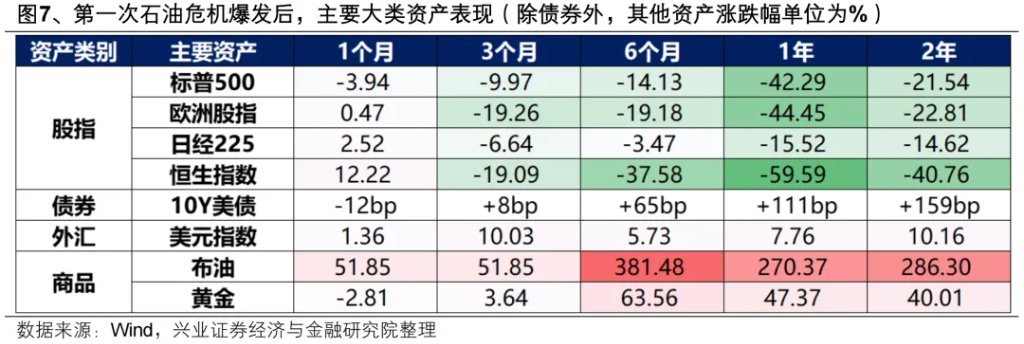 复盘历史六轮油价上行周期，对当下交易有何启示？ - 图片6
