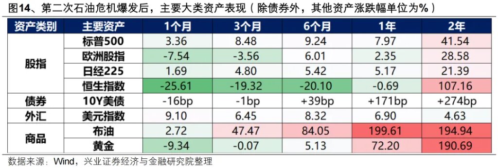 复盘历史六轮油价上行周期，对当下交易有何启示？ - 图片12
