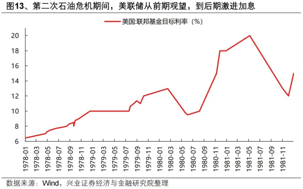 复盘历史六轮油价上行周期，对当下交易有何启示？ - 图片11