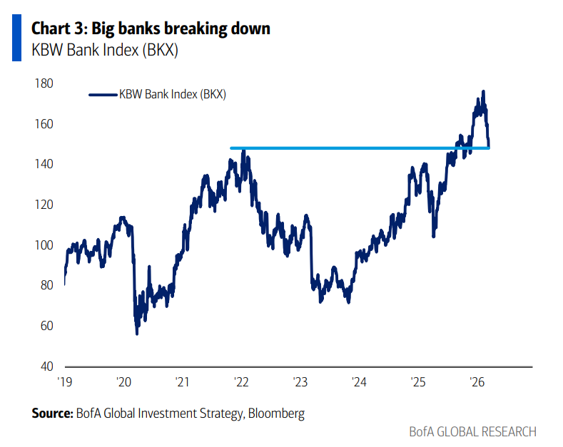 油价暴涨+影子银行危机，现在的状况更像08金融危机前？ - 图片3