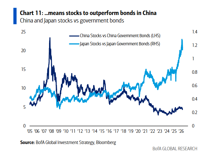 油价暴涨+影子银行危机，现在的状况更像08金融危机前？ - 图片5
