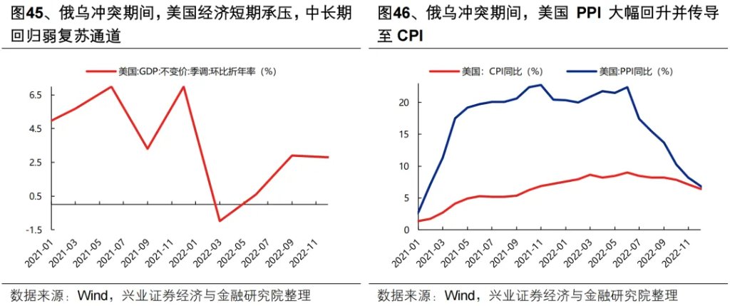 复盘历史六轮油价上行周期，对当下交易有何启示？ - 图片38