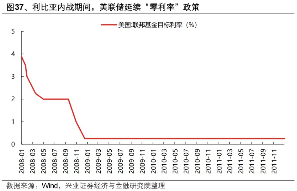 复盘历史六轮油价上行周期，对当下交易有何启示？ - 图片31
