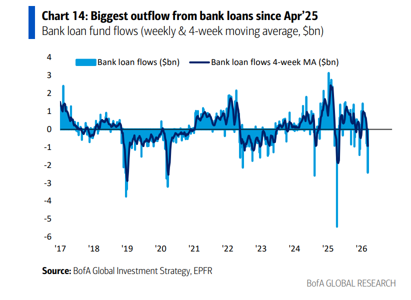 油价暴涨+影子银行危机，现在的状况更像08金融危机前？ - 图片4