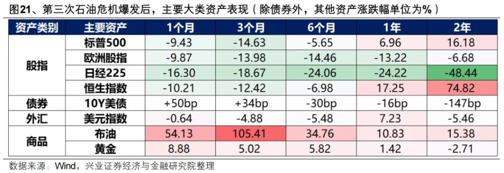 复盘历史六轮油价上行周期，对当下交易有何启示？ - 图片18