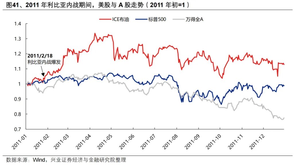 复盘历史六轮油价上行周期，对当下交易有何启示？ - 图片34