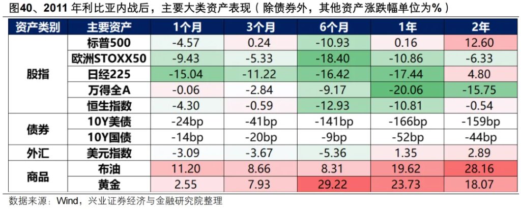 复盘历史六轮油价上行周期，对当下交易有何启示？ - 图片33