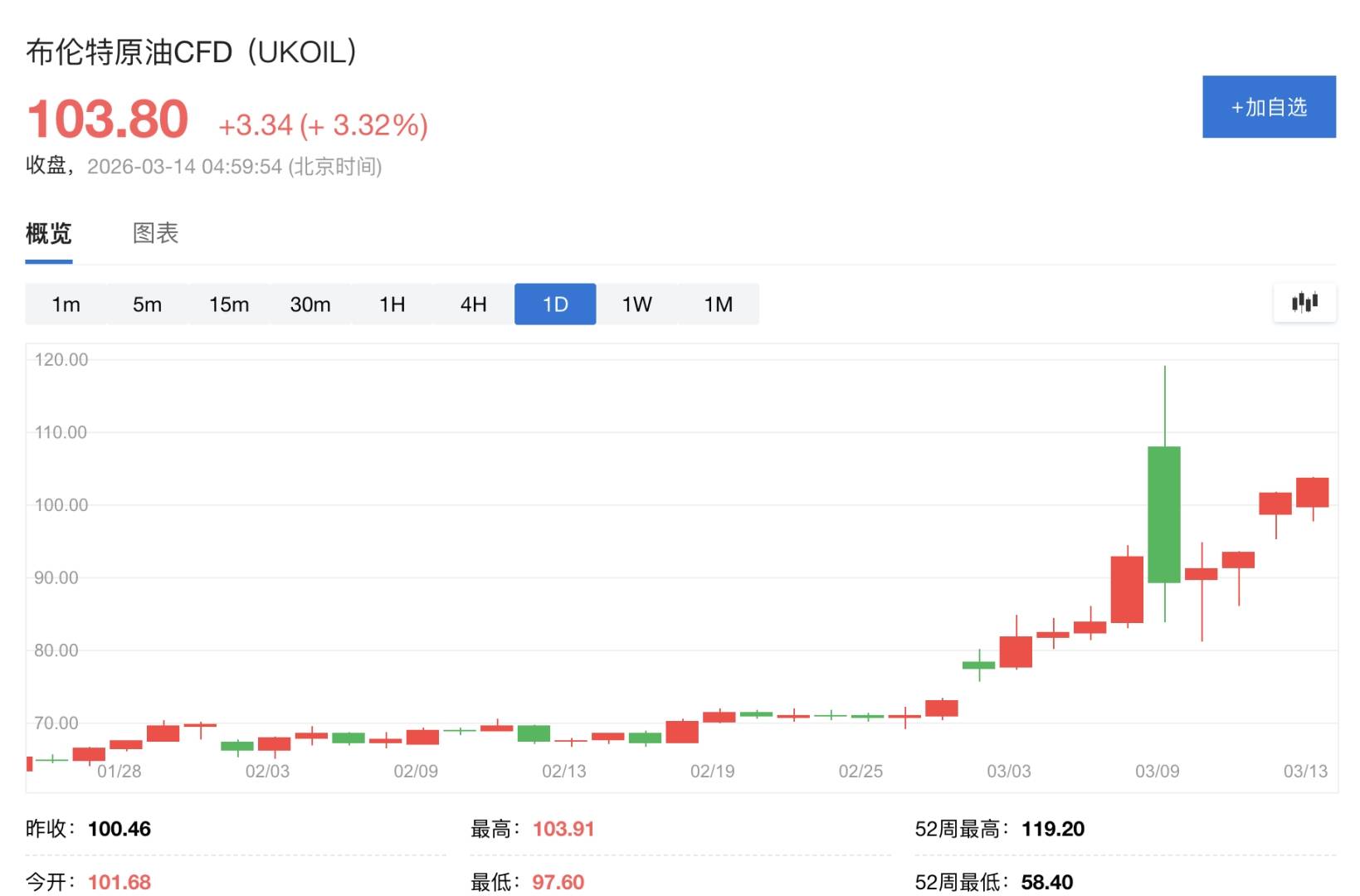 华尔街“全面转向”!多家投行警告“伊朗战争引发长期能源危机” - 图片1