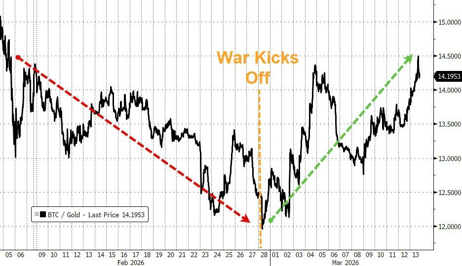美伊冲突升级，美股倒V转跌，Mag7陷入回调，美元年内新高，金银三连跌 - 图片5