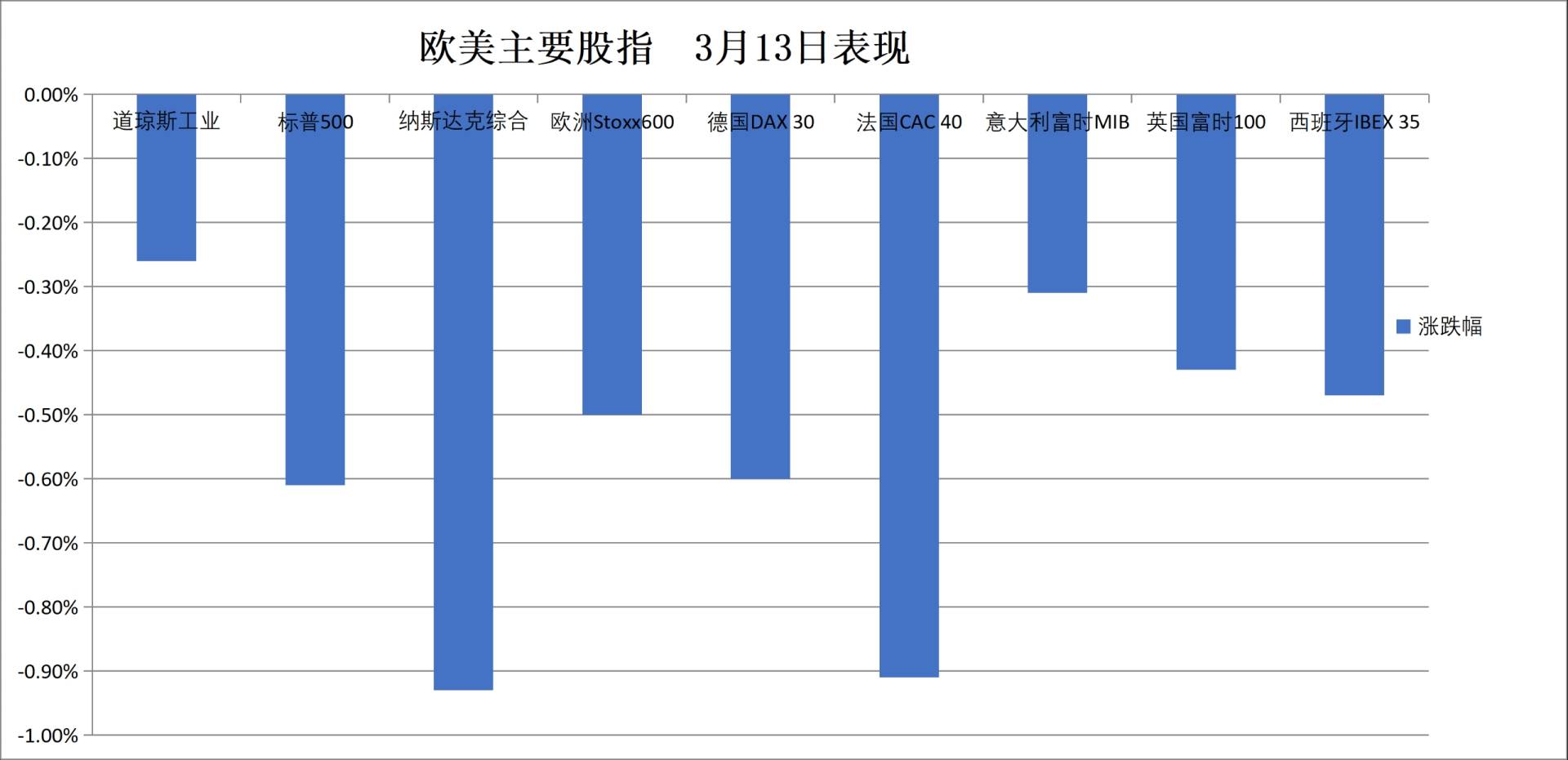 美伊冲突升级，美股倒V转跌，Mag7陷入回调，美元年内新高，金银三连跌 - 图片8