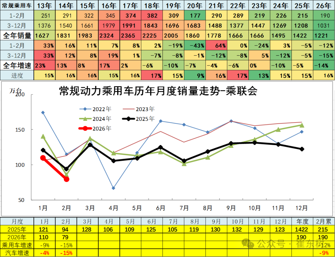 崔东树：2月新能源车走势较强 汽车出口市场持续走强 - 图片12