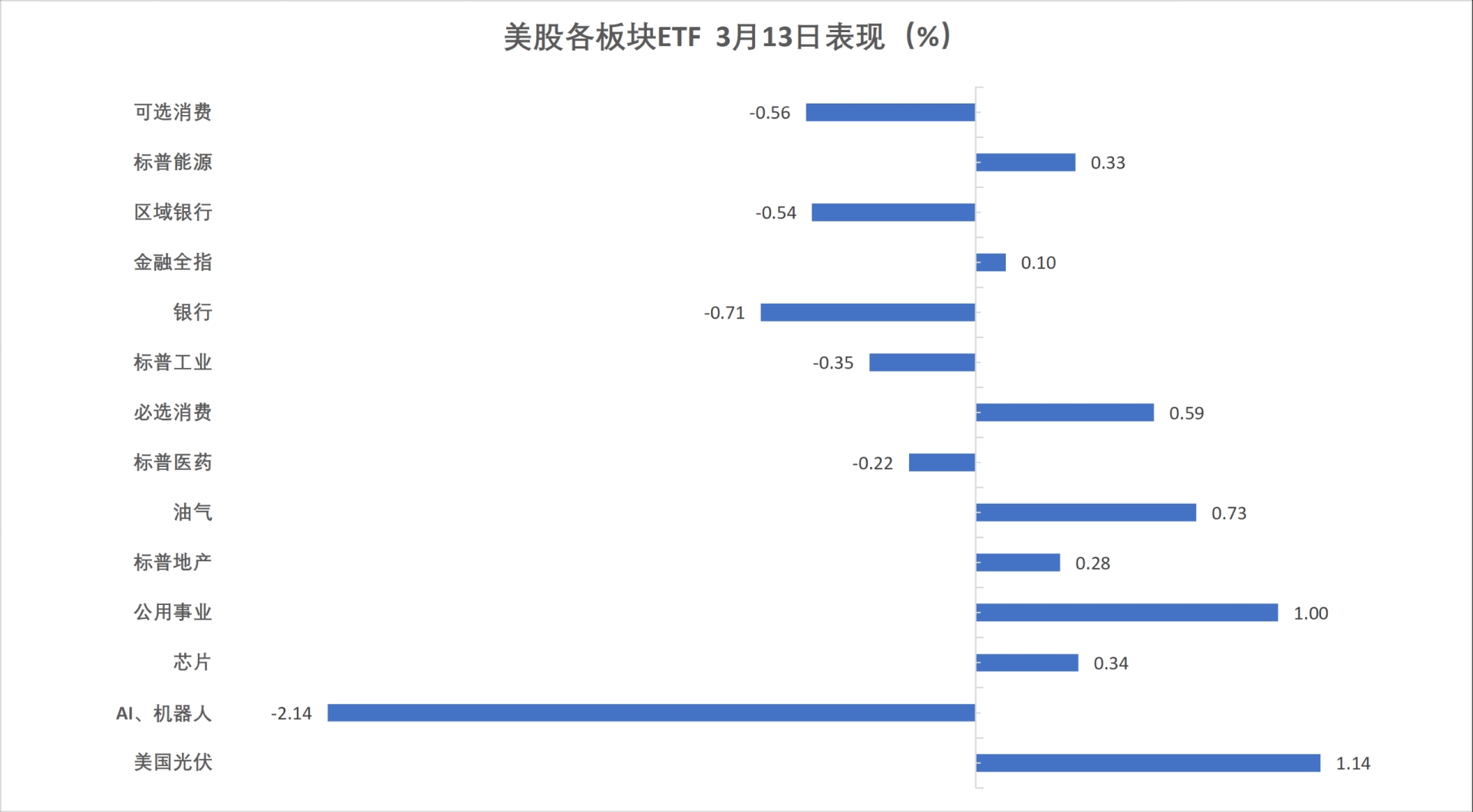 美伊冲突升级，美股倒V转跌，Mag7陷入回调，美元年内新高，金银三连跌 - 图片7