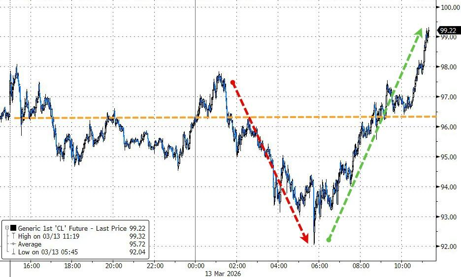 美伊冲突升级，美股倒V转跌，Mag7陷入回调，美元年内新高，金银三连跌 - 图片9