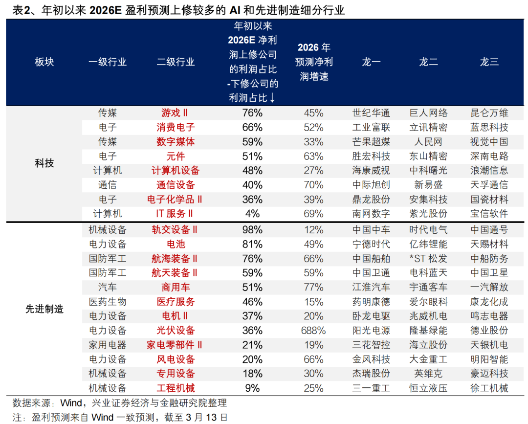 地缘定价的变化,及A股如何应对? - 图片12