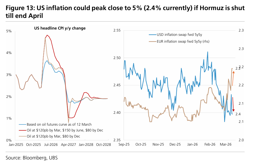 如果中东局势无法很快缓和…… - 图片6