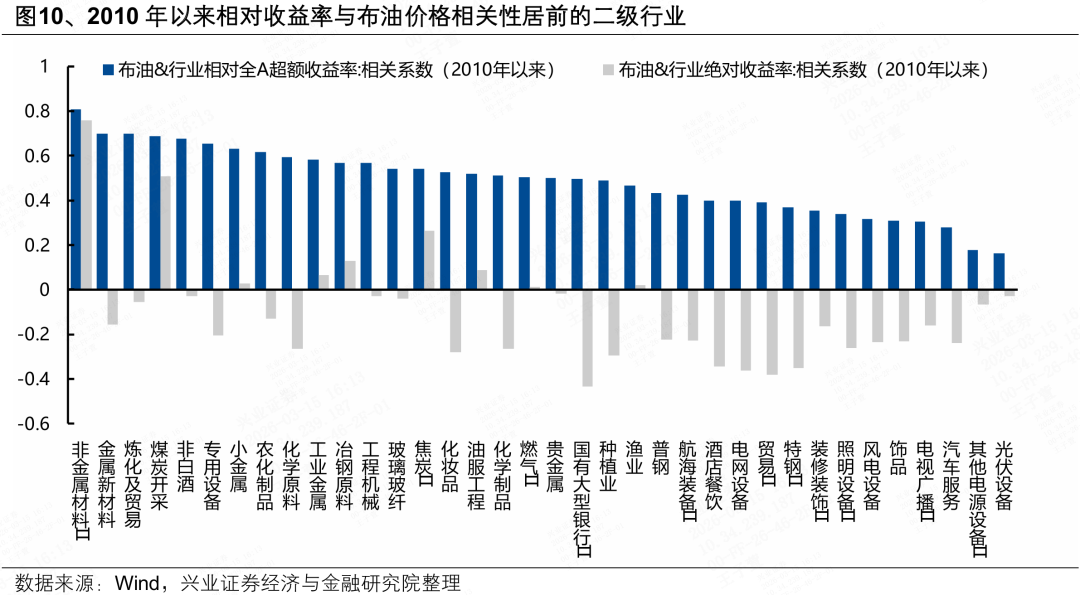 地缘定价的变化,及A股如何应对? - 图片10