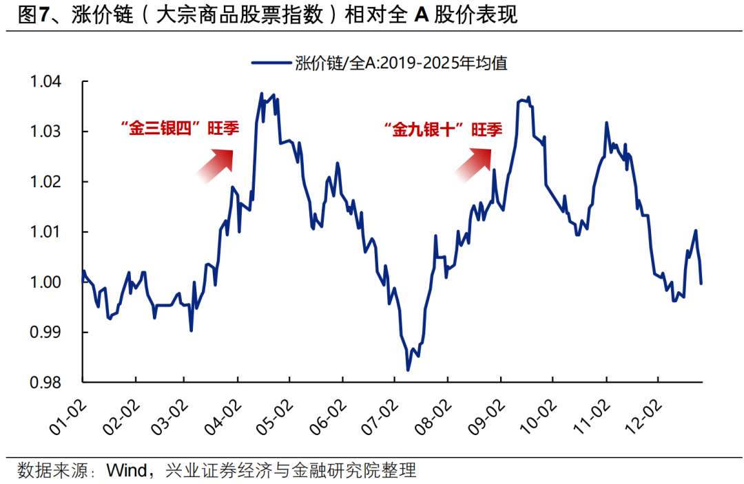 地缘定价的变化，及A股如何应对？ - 图片7