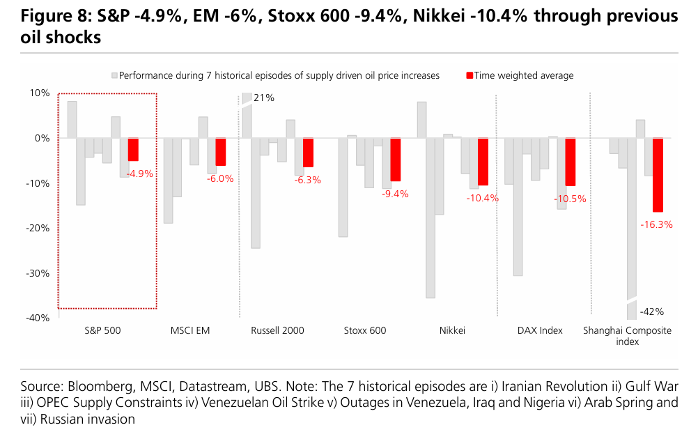 如果中东局势无法很快缓和…… - 图片4