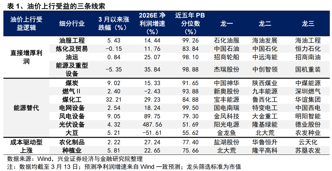 地缘定价的变化,及A股如何应对? - 图片11