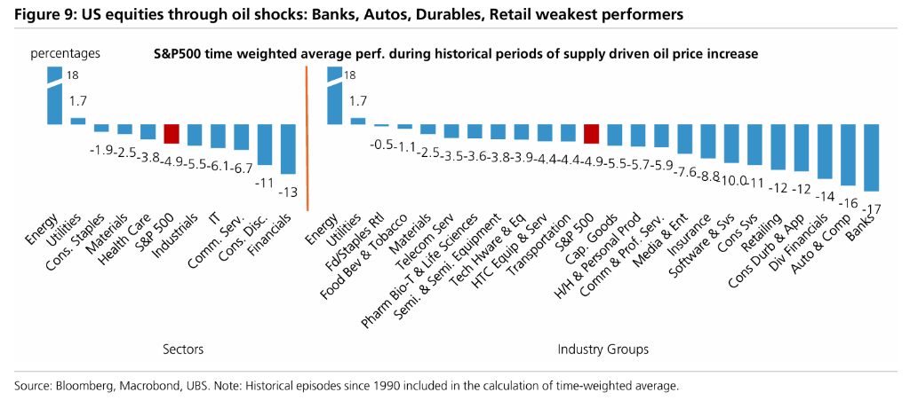 如果中东局势无法很快缓和…… - 图片5