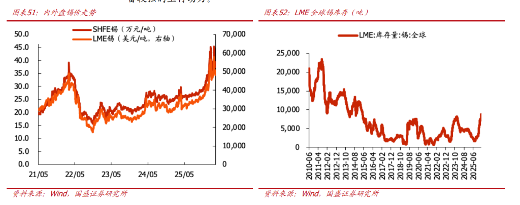 “金三银四”临近，有色板块为何表现不佳？ - 图片5