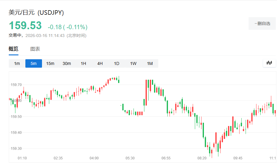 日本财长：如有必要，将对汇率采取大胆行动 - 图片1