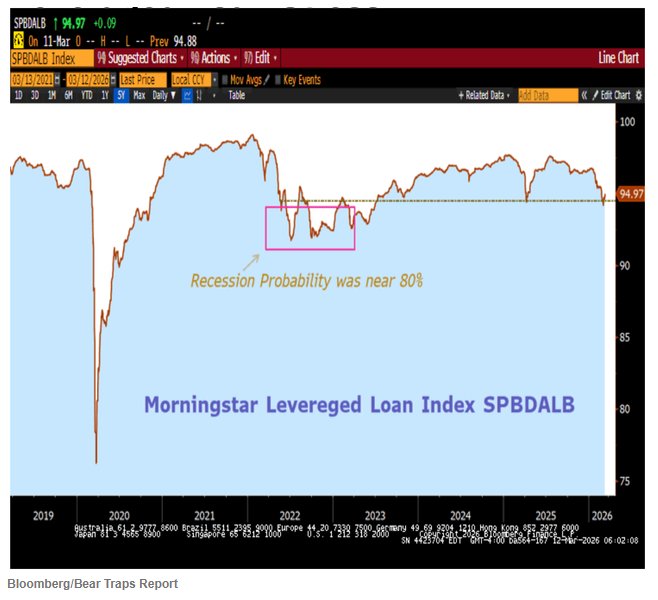 面对距离崩盘只差一场能源冲击的市场 投资者该如何布局策略？ - 图片8