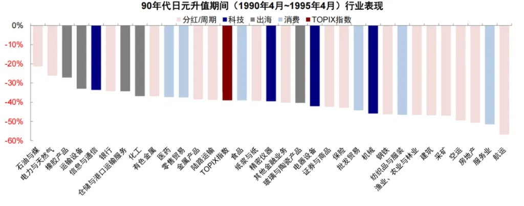 中金：汇率升股市一定涨么？ - 图片17