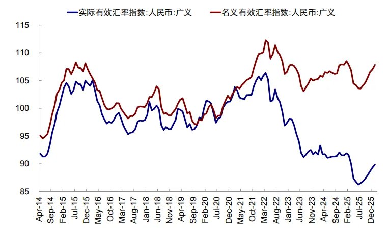 中金：汇率升股市一定涨么？ - 图片19