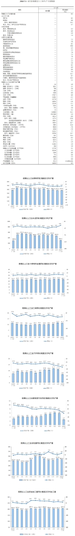 国家统计局：2026年1—2月份规模以上工业增加值增长6.3% - 图片2