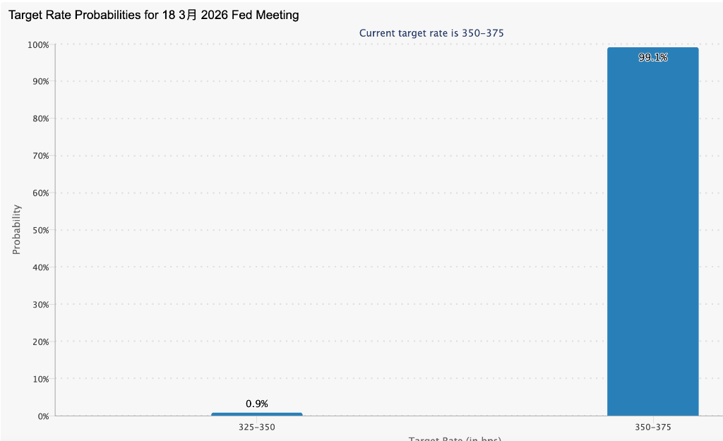 油价飙升、就业走弱、司法调查:本周鲍威尔面临“最难”议息会议 - 图片1