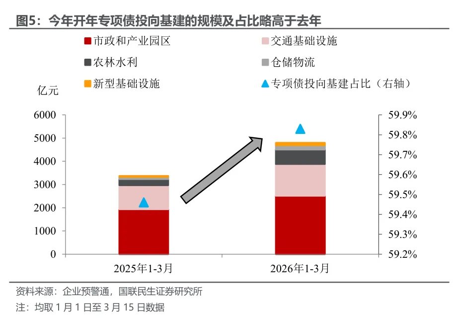 1-2月经济:投资为何意外转正? - 图片4