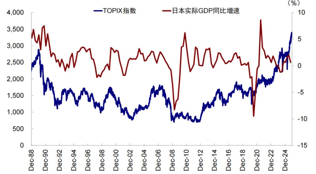 中金：汇率升股市一定涨么？ - 图片14