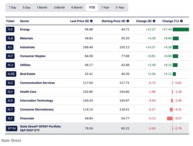 面对距离崩盘只差一场能源冲击的市场 投资者该如何布局策略？ - 图片2