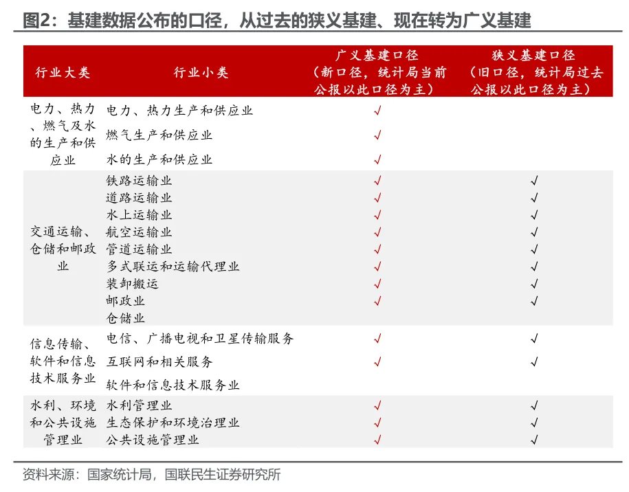 1-2月经济:投资为何意外转正? - 图片2