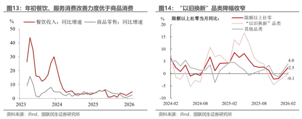 1-2月经济:投资为何意外转正? - 图片9