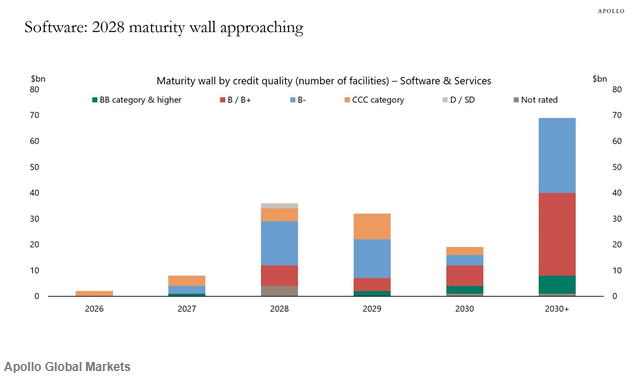 面对距离崩盘只差一场能源冲击的市场 投资者该如何布局策略？ - 图片10