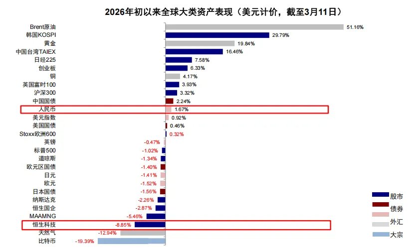 中金：汇率升股市一定涨么？ - 图片2
