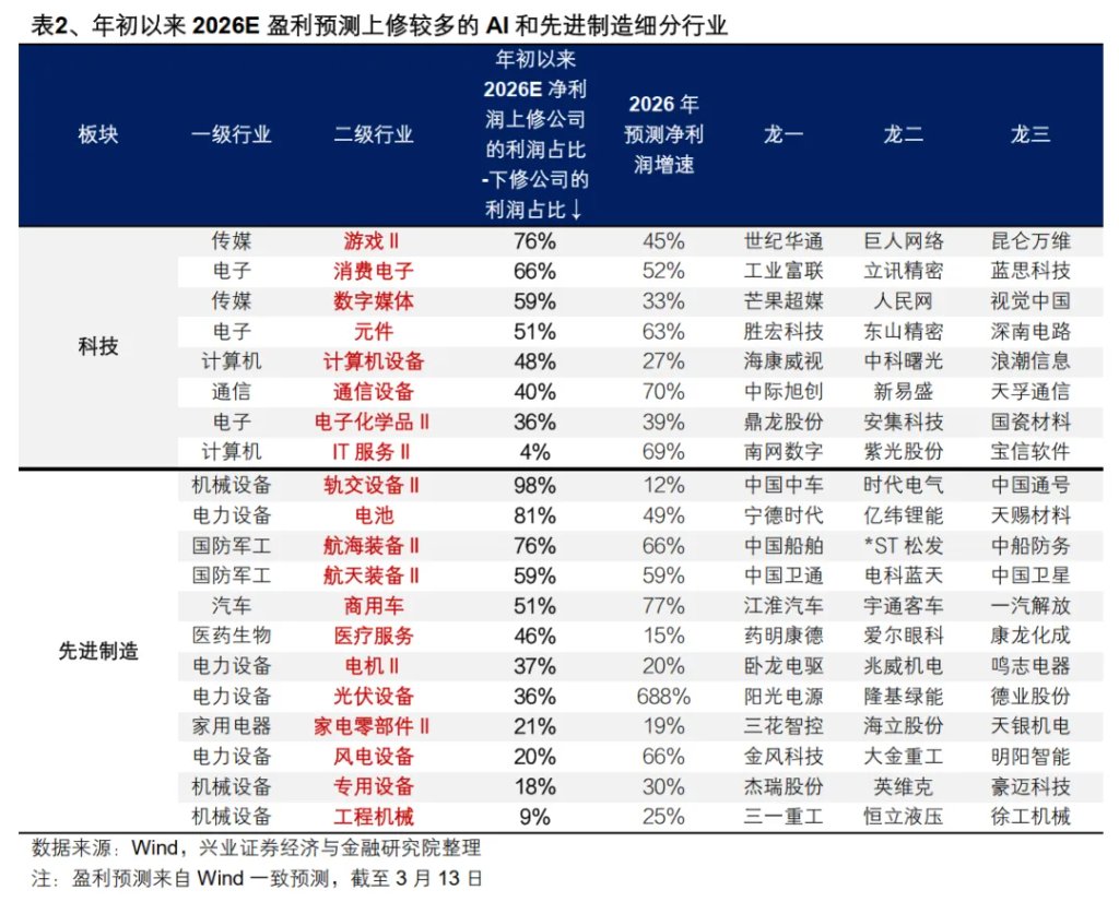 应对油价走强的三条线索 - 图片2