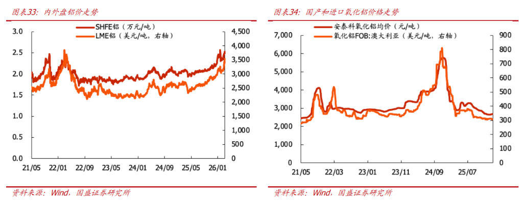 “金三银四”临近，有色板块为何表现不佳？ - 图片4