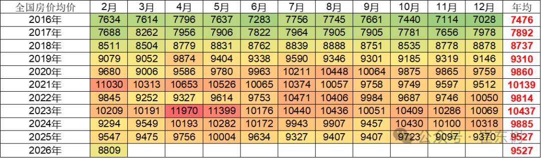 崔东树:2026年1—2月份汽车行业固定资产投资同比增长2.6% 高于各行业平均水平 - 图片10