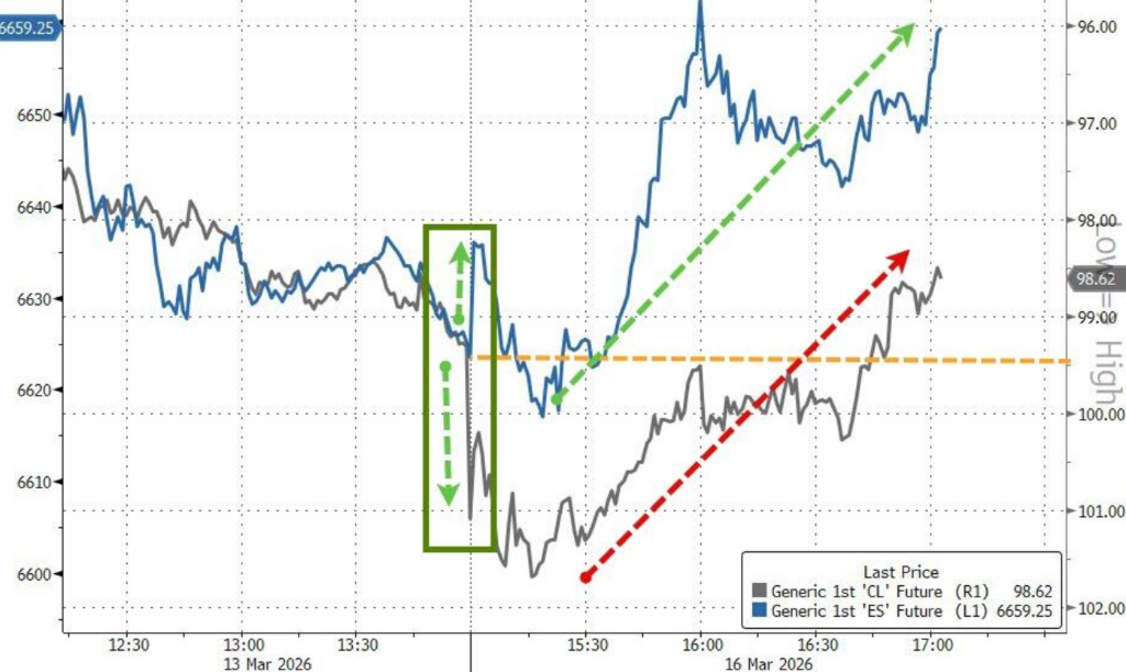 油价冲高回落!“哈尔克岛轰炸”与“霍尔木兹通航信号”激烈交锋 - 图片1