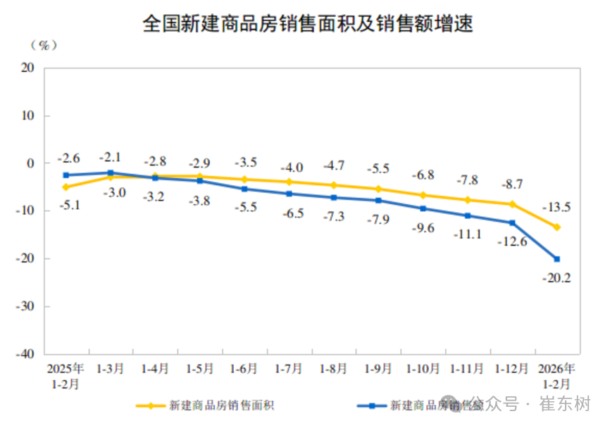 崔东树:2026年1—2月份汽车行业固定资产投资同比增长2.6% 高于各行业平均水平 - 图片9
