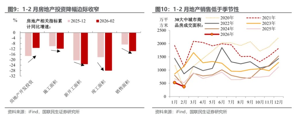 1-2月经济:投资为何意外转正? - 图片7