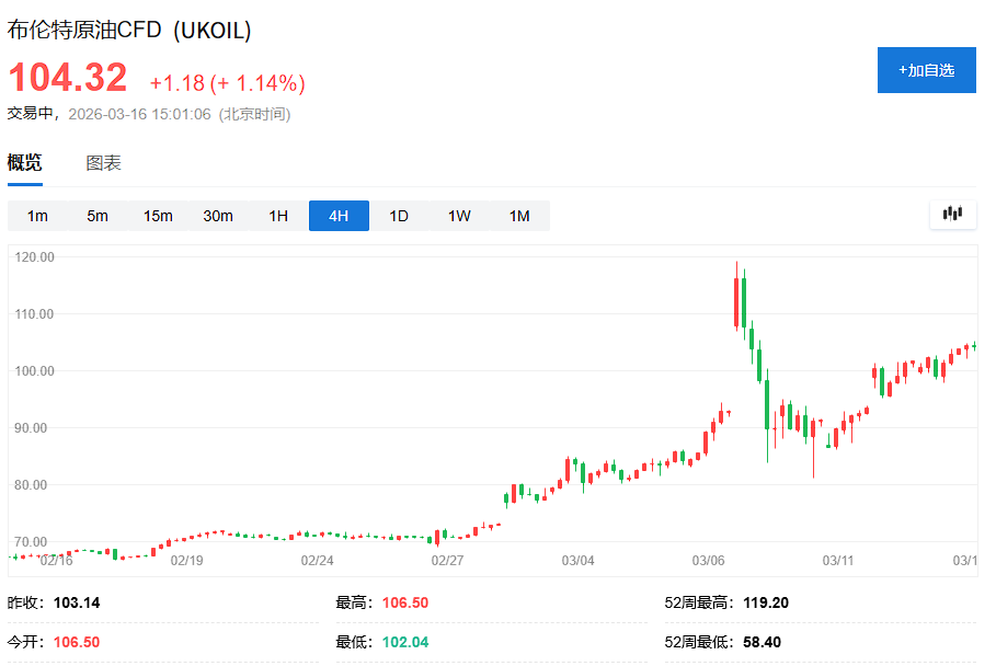 大和资产:布伦特油价每涨10%,日本企业整体净利润下滑1-2% - 图片1