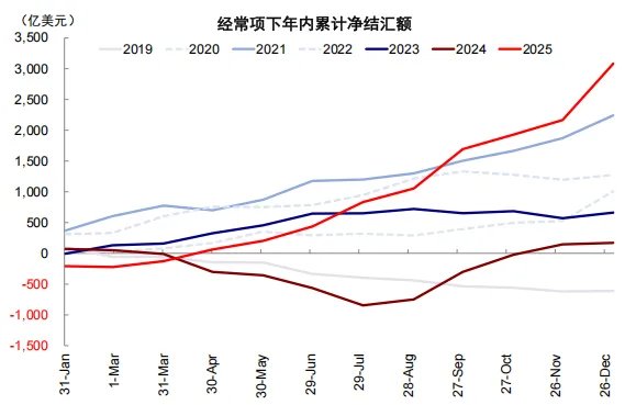 中金：汇率升股市一定涨么？ - 图片8