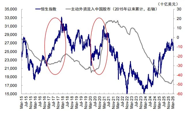 中金：汇率升股市一定涨么？ - 图片16