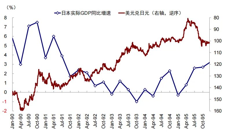 中金：汇率升股市一定涨么？ - 图片5