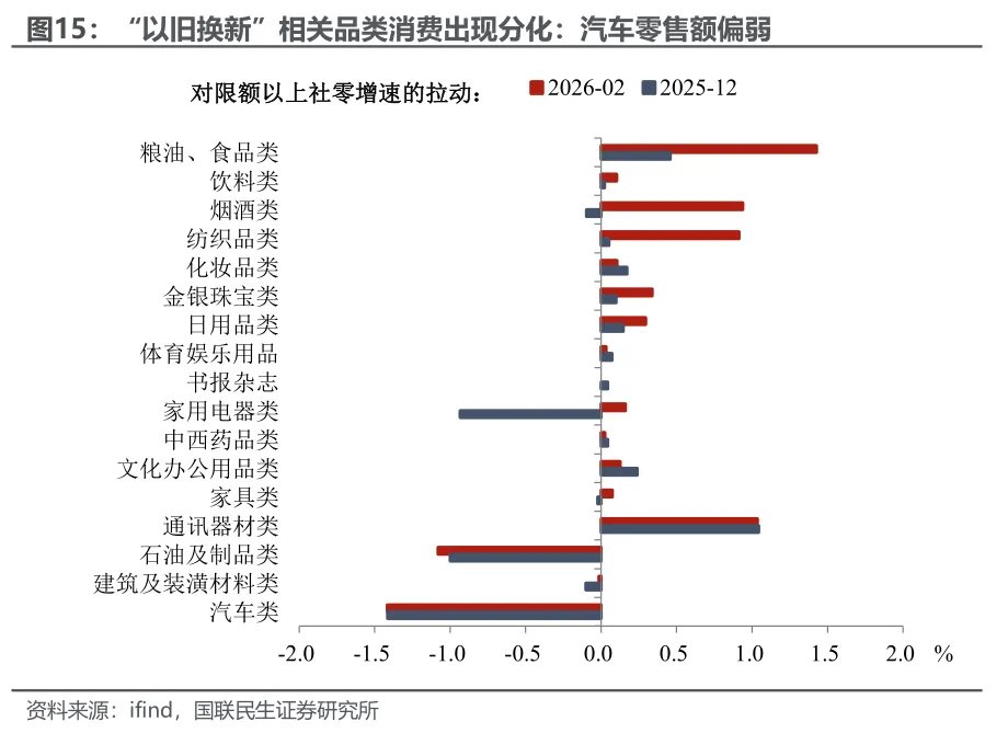 1-2月经济:投资为何意外转正? - 图片10