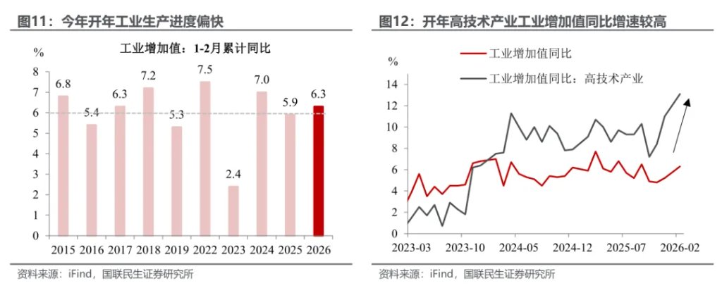 1-2月经济:投资为何意外转正? - 图片8